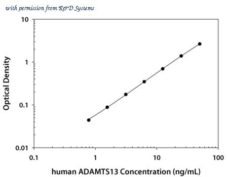 R&D Systems DADT130 image 1