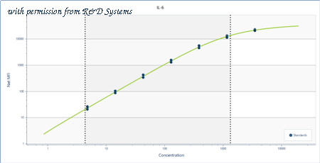 R&D Systems LHSCM206 image 1