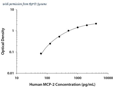 R&D Systems DY281 image 1