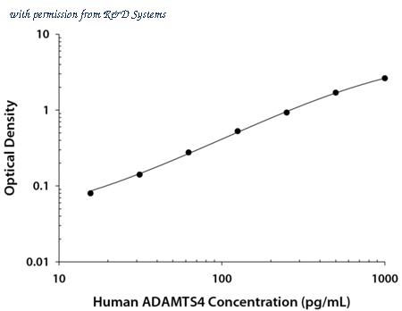 R&D Systems DY4307-05 image 1