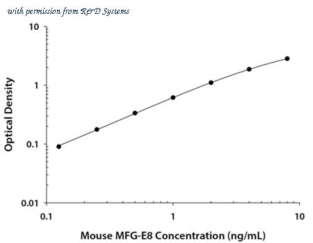 R&D Systems MFGE80 image 1