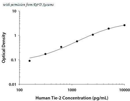 R&D Systems DY5159 image 1