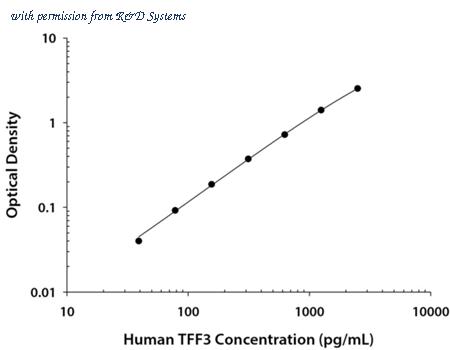 R&D Systems DTFF30 image 1