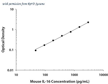 R&D Systems DY1727 image 1