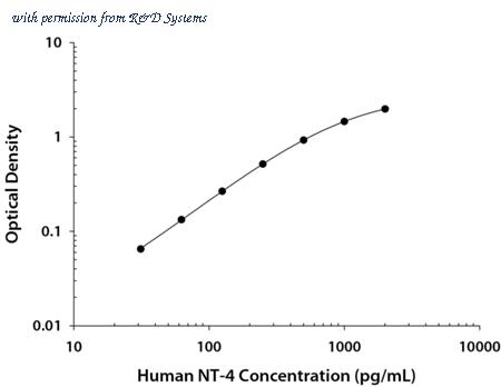 R&D Systems DY268 image 1