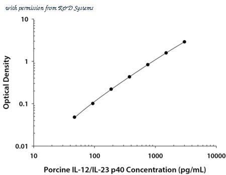 R&D Systems P1240 image 1