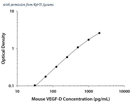 R&D Systems DY469 image 1
