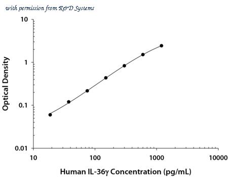 R&D Systems DY2320-05 image 1