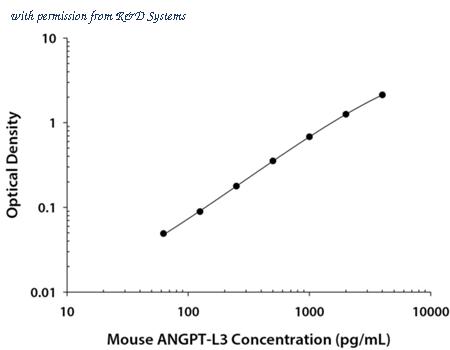 R&D Systems MANL30 image 1