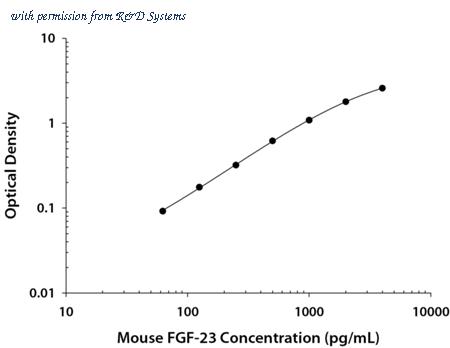 R&D Systems DY2629-05 image 1