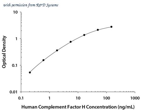 R&D Systems DY4779 image 1