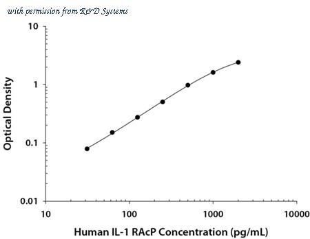 R&D Systems DY676 image 1