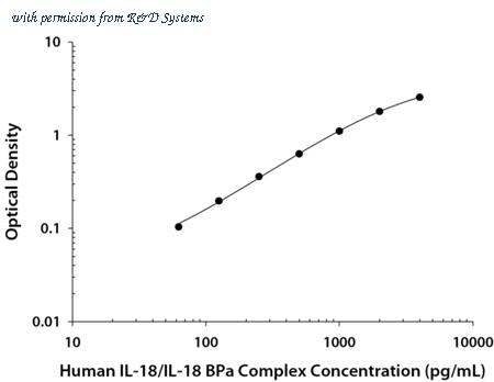 R&D Systems DY8936-05 image 1