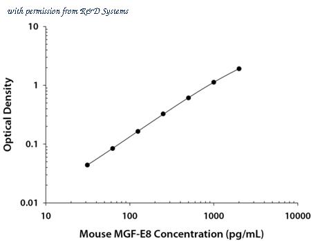 R&D Systems DY2805 image 1
