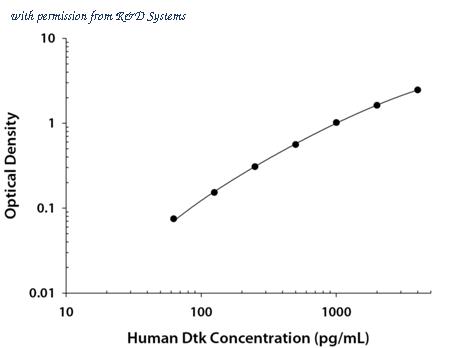 R&D Systems DY859 image 1