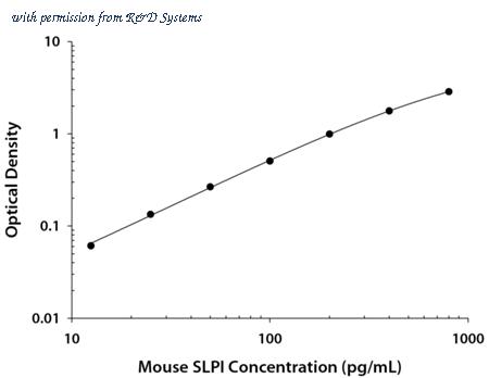 R&D Systems DY1735-05 image 1