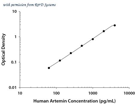 R&D Systems DY2589 image 1