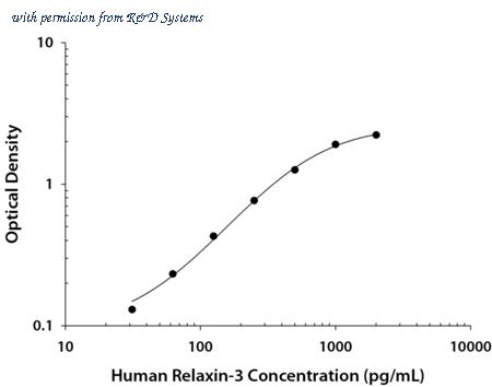 R&D Systems DY3107 image 1