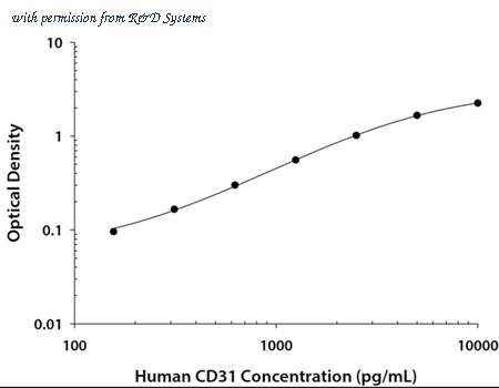 R&D Systems DY806-05 image 1