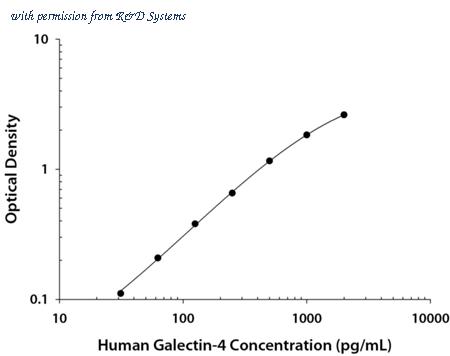 R&D Systems DY1227-05 image 1
