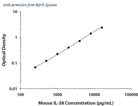 R&D Systems DY2427-05 image 1