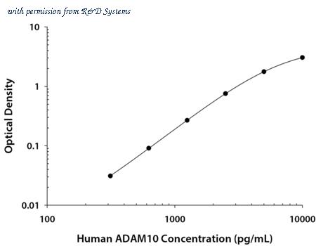R&D Systems DY936-05 image 1