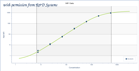 R&D Systems LUHM271 image 1