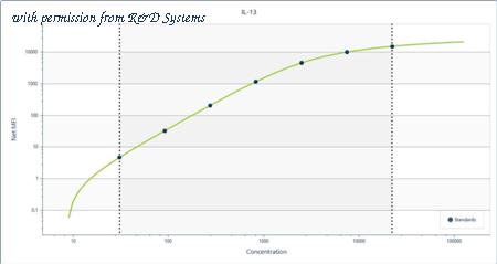R&D Systems LUXLM213 image 1