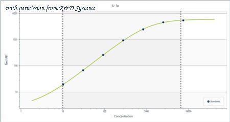 R&D Systems LUXLM200 image 1
