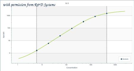 R&D Systems LUXLM205 image 1