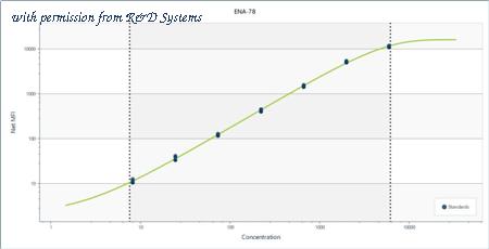 R&D Systems LUHM254 image 1