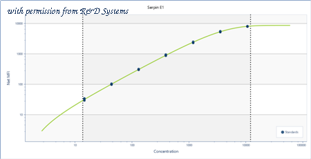 R&D Systems LOBM1786 image 1
