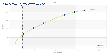 R&D Systems LBHS247 image 1