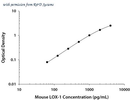 R&D Systems DY1564 image 1