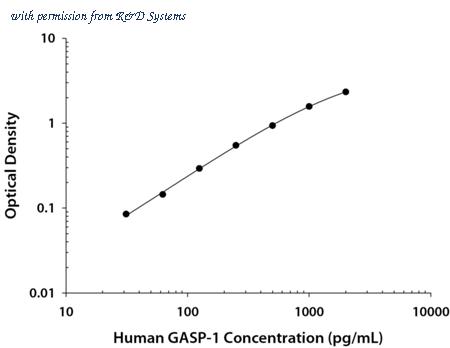 R&D Systems DY2070 image 1