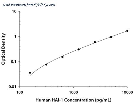 R&D Systems DY1048 image 1