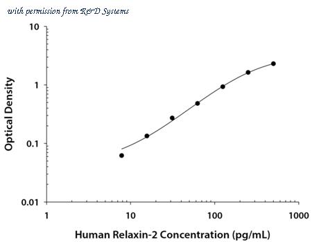 R&D Systems DY2804-05 image 1