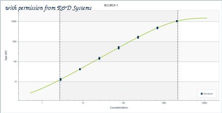 R&D Systems LBAM801 image 1