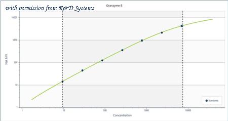 R&D Systems LUXLM2906 image 1