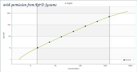 R&D Systems LUXLM219 image 1