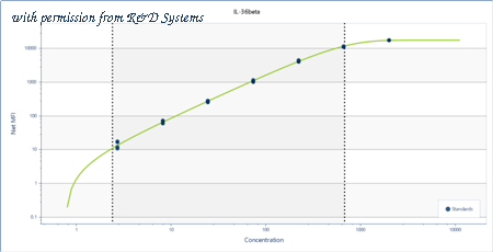 R&D Systems LBHS1099 image 1