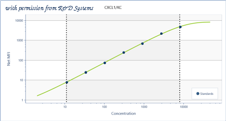 R&D Systems LMXL453 image 1