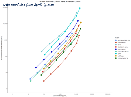 R&D Systems FCSTM13 image 1