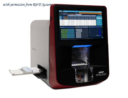R&D Systems INTELLIFLEX-DRSE-RUO image 1