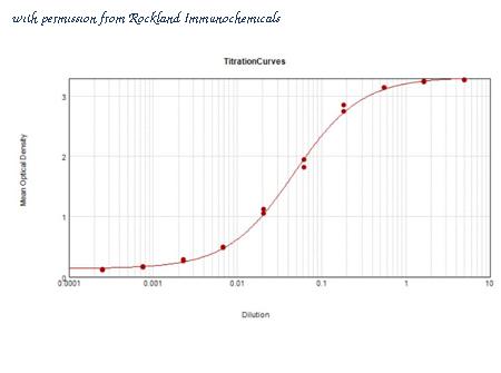 Rockland Immunochemicals 600-401-MR5 image 1