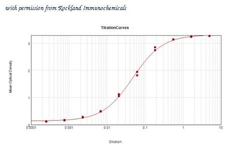 Rockland Immunochemicals 600-401-MR5S image 1