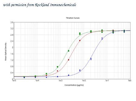 Rockland Immunochemicals 600-401-MS4 image 1