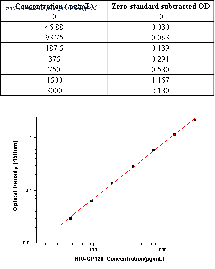 Sino Biological SEK11233 image 1