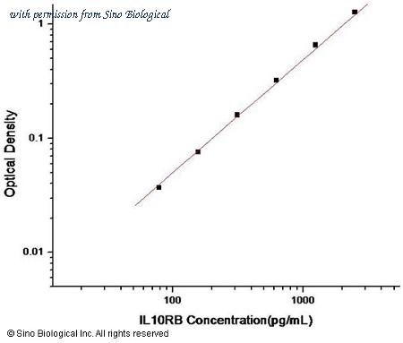 Sino Biological SEK10945 image 1