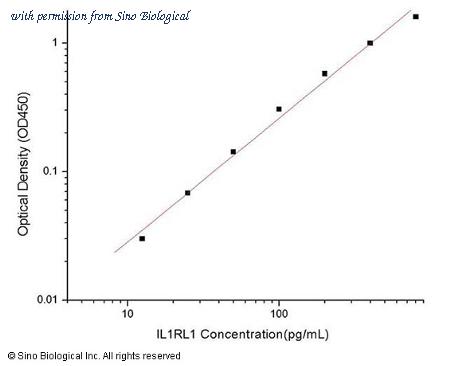 Sino Biological SEK10105 image 1